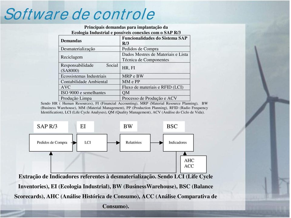 RFID (LCI) ISO 9000 e semelhantes QM Produção Limpa Processo de Produção e ACV Sendo HR ( Human Resources), FI (Financial Accounting), MRP (Material Resource Planning), BW (Business Warehouse), MM