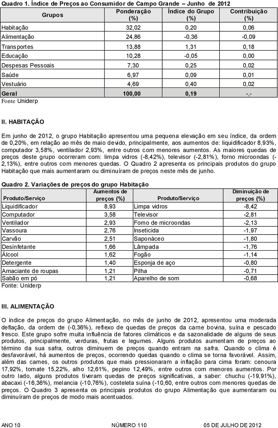 0,18 Educação 10,28-0,05 0,00 Despesas Pessoais 7,30 0,25 0,02 Saúde 6,97 0,09 0,01 Vestuário 4,69 0,40 0,02 Geral 100,00 0,19 -,- Fonte Uniderp II.