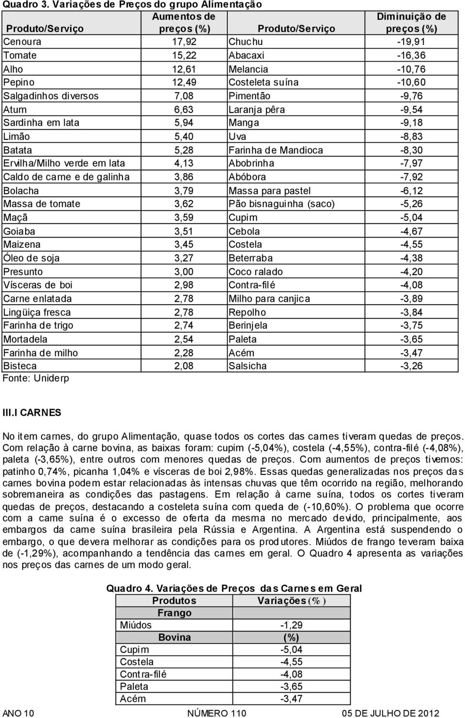 -9,76 Atum 6,63 Laranja pêra -9,54 Sardinha em lata 5,94 Manga -9,18 Limão 5,40 Uva -8,83 Batata 5,28 Farinha de Mandioca -8,30 Ervilha/Milho verde em lata 4,13 Abobrinha -7,97 Caldo de carne e de