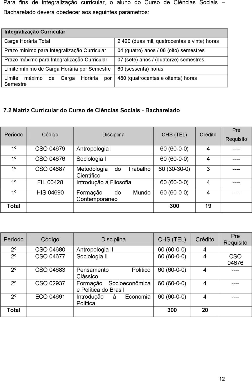 horas 04 (quatro) anos / 08 (oito) semestres 07 (sete) anos / (quatorze) semestres 60 (sessenta) horas 480 (quatrocentas e oitenta) horas 7.