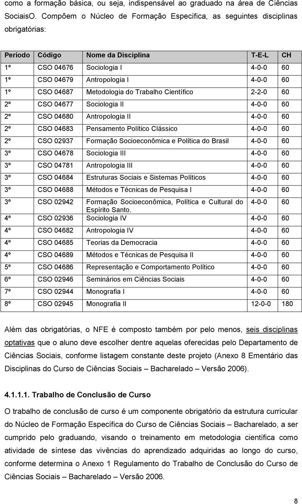 CSO 04687 Metodologia do Trabalho Científico 2-2-0 60 2º CSO 04677 Sociologia II 4-0-0 60 2º CSO 04680 Antropologia II 4-0-0 60 2º CSO 04683 Pensamento Político Clássico 4-0-0 60 2º CSO 02937