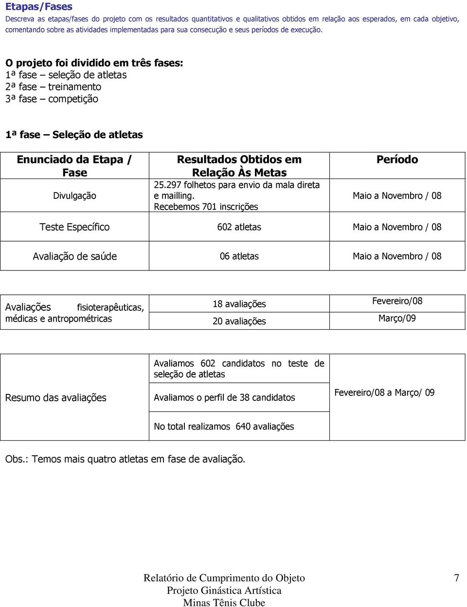 O projeto foi dividido em três fases: 1ª fase seleção de atletas 2ª fase treinamento 3ª fase competição 1ª fase Seleção de atletas Enunciado da Etapa / Fase Divulgação Resultados Obtidos em Relação