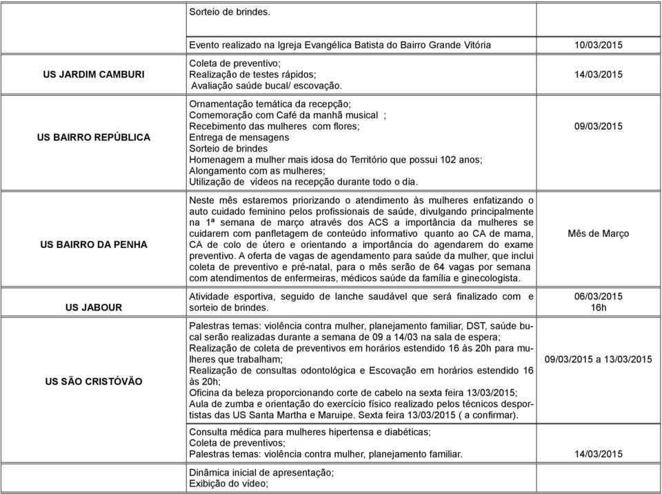 Avaliação saúde bucal/ escovação.