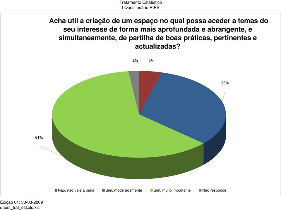 de partilha de boas práticas, pertinentes e actualizadas?