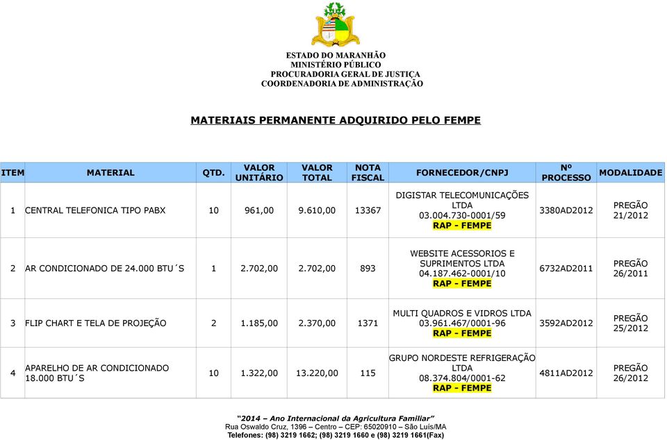 702,00 893 WEBSITE ACESSORIOS E SUPRIMENTOS 04.187.462-0001/10 6732AD2011 26/2011 3 FLIP CHART E TELA DE PROJEÇÃO 2 1.