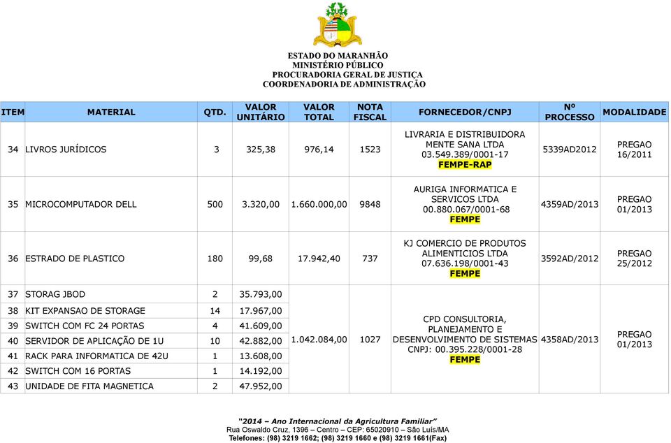 793,00 38 KIT EXPANSAO DE STORAGE 14 17.967,00 39 SWITCH COM FC 24 PORTAS 4 41.609,00 40 SERVIDOR DE APLICAÇÃO DE 1U 10 42.882,00 41 RACK PARA INFORMATICA DE 42U 1 13.