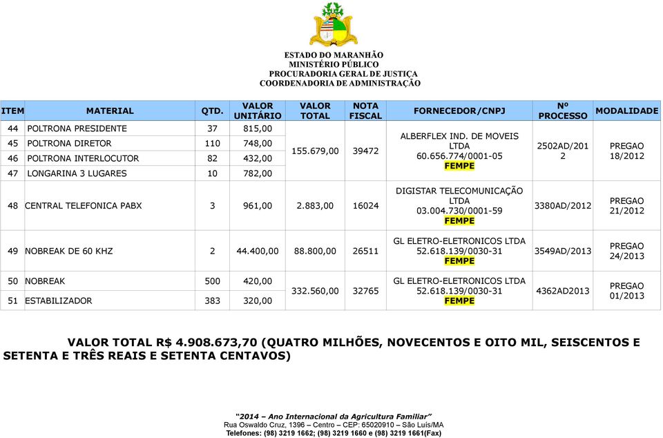 730/0001-59 3380AD/2012 21/2012 49 NOBREAK DE 60 KHZ 2 44.400,00 88.800,00 26511 GL ELETRO-ELETRONICOS 52.618.