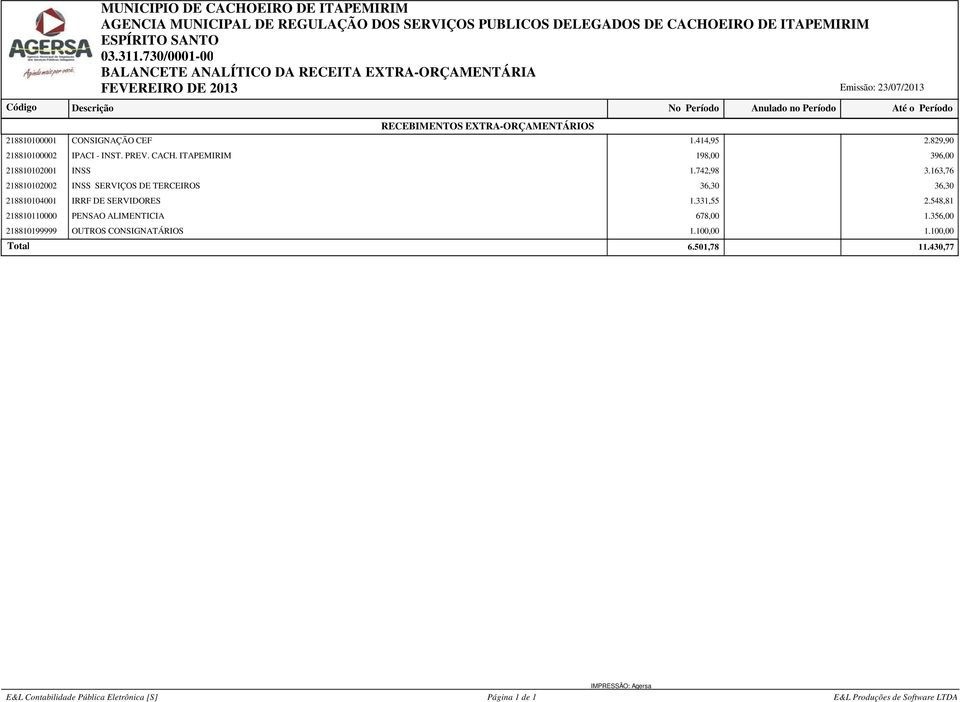 ITAPEMIRIM 198,00 396,00 218810102001 INSS 1.742,98 3.