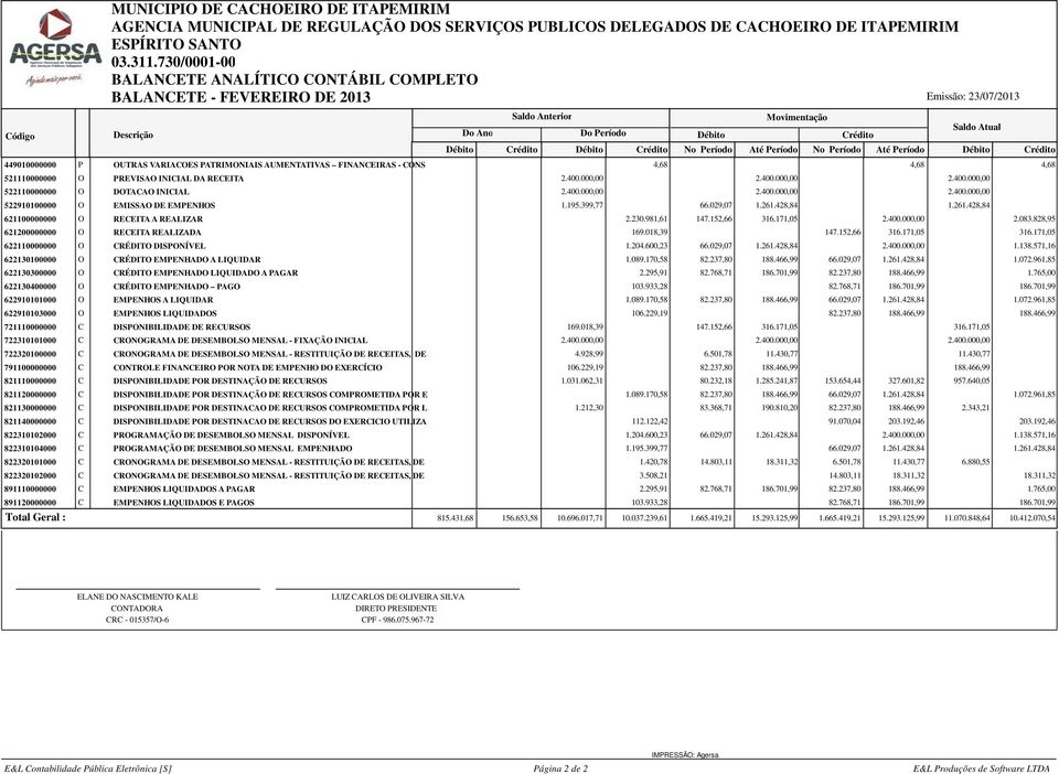 195.399,77 66.029,07 1.261.428,84 1.261.428,84 621100000000 O RECEITA A REALIZAR 2.230.981,61 147.152,66 316.171,05 2.400.000,00 2.083.828,95 621200000000 O RECEITA REALIZADA 169.018,39 147.