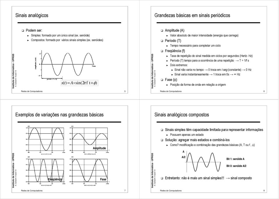 senóides Período (T Tempo necessário para completar um ciclo Freqüência (f Taa de repetição do sinal medida em ciclos por segundos (Hertz- Hz Período (T tempo para a ocorrência de uma repetição T =