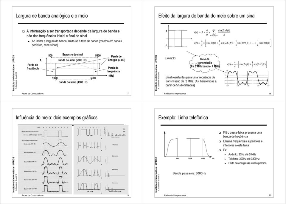 Espectro do sinal 00 Banda do sinal (000 Hz 000 000 Banda do Meio (000 Hz Perda de energia (3 db Perda de frequência f(hz Eemplo: Meio de transmissão s( t (2 a 6 MHz banda= MHz sin(2ft sin(2 3 ft 3