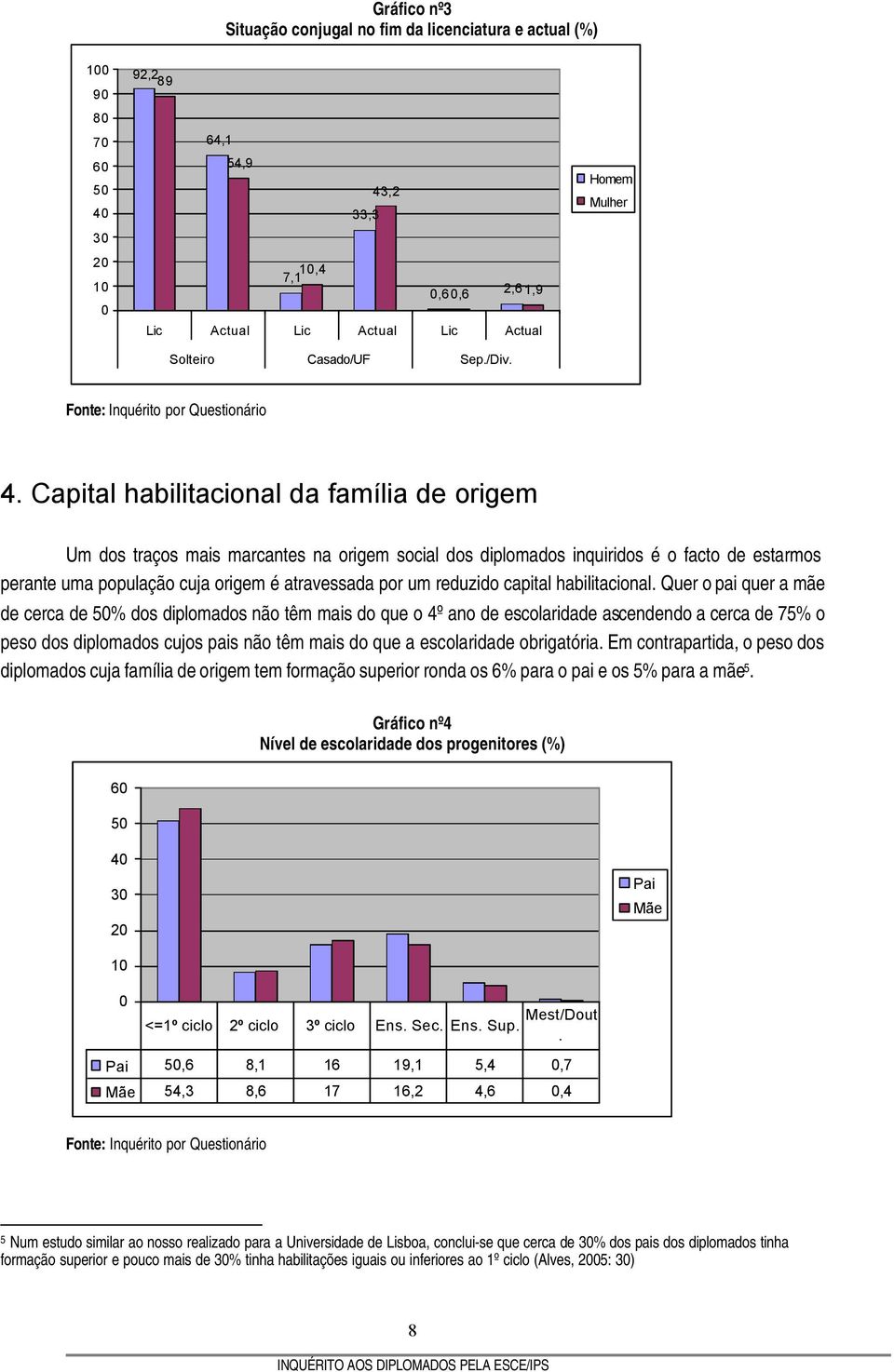 Capital habilitacional da família de origem Um dos traços mais marcantes na origem social dos diplomados inquiridos é o facto de estarmos perante uma população cuja origem é atravessada por um