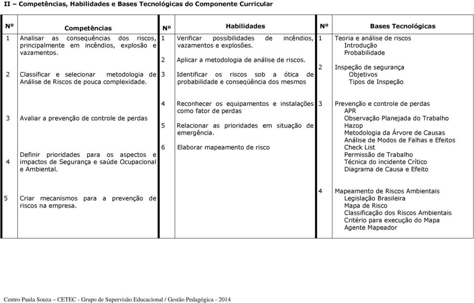 Aplicar a metodologia de análise de riscos.