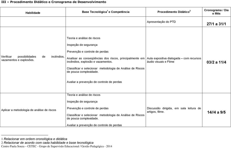 Classificar e selecionar metodologia de Análise de Riscos de pouca complexidade.