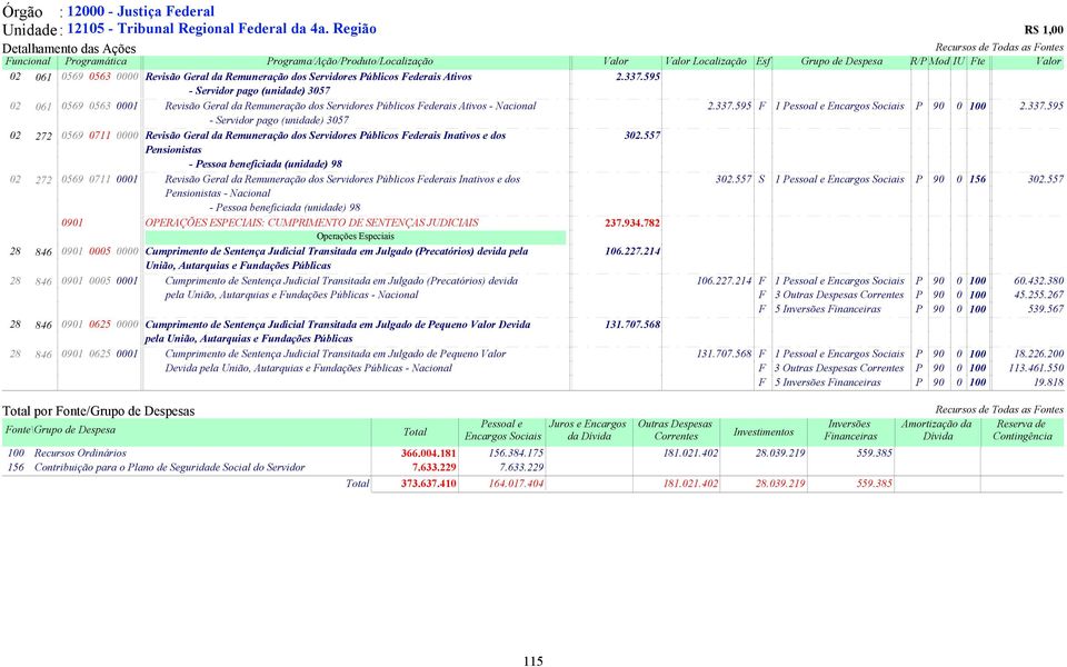 Remuneração dos Servidores Públicos Federais Ativos 2.337.595 - Servidor pago (unidade) 3057 02 061 0569 0563 0001 Revisão Geral da Remuneração dos Servidores Públicos Federais Ativos - Nacional 2.