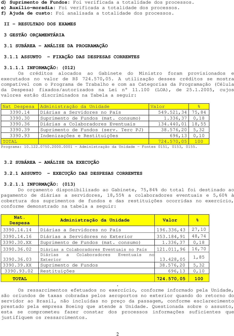 570,05. A utilização desses créditos se mostra compatível com o Programa de Trabalho e com as Categorias da Programação (Célula da Despesa) fixados/autorizados na Lei n 11