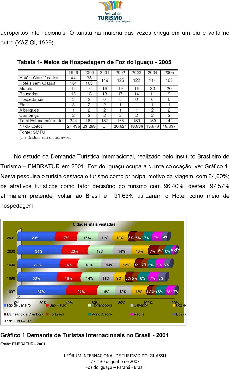 colocação, ver Gráfico 1.