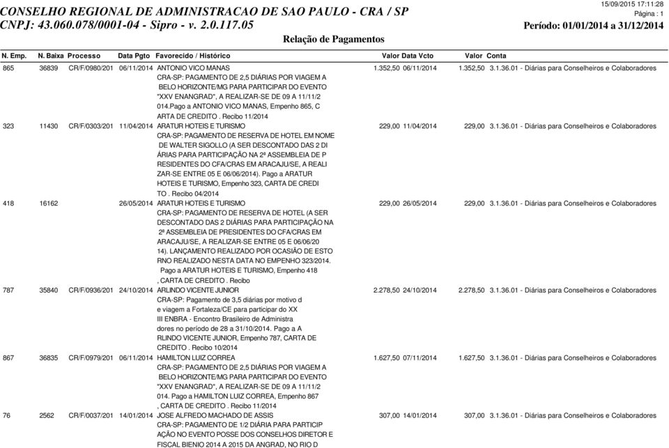 01 - Diárias para Conselheiros e Colaboradores CRA-SP: PAGAMENTO DE RESERVA DE HOTEL EM NOME DE WALTER SIGOLLO (A SER DESCONTADO DAS 2 DI ÁRIAS PARA PARTICIPAÇÃO NA 2ª ASSEMBLEIA DE P RESIDENTES DO