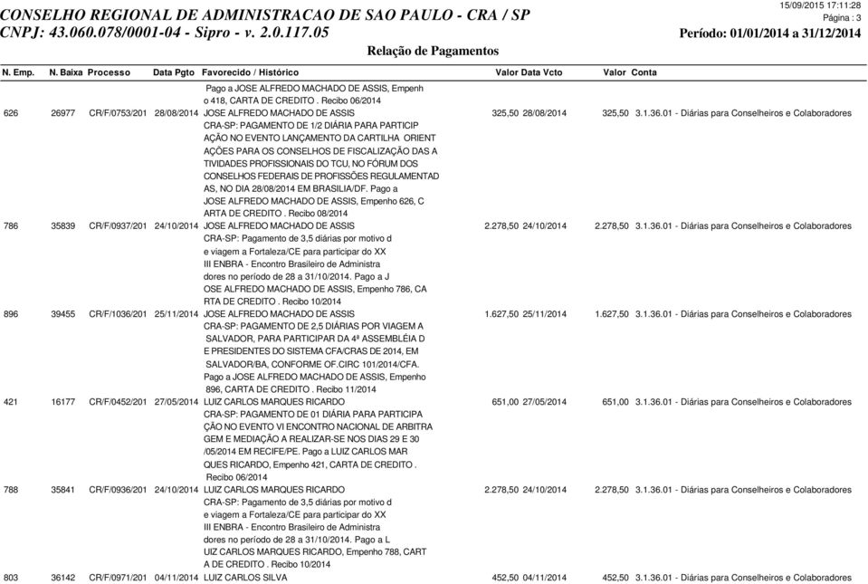 PROFISSIONAIS DO TCU, NO FÓRUM DOS CONSELHOS FEDERAIS DE PROFISSÕES REGULAMENTAD AS, NO DIA 28/08/2014 EM BRASILIA/DF. Pago a JOSE ALFREDO MACHADO DE ASSIS, Empenho 626, C ARTA DE CREDITO.