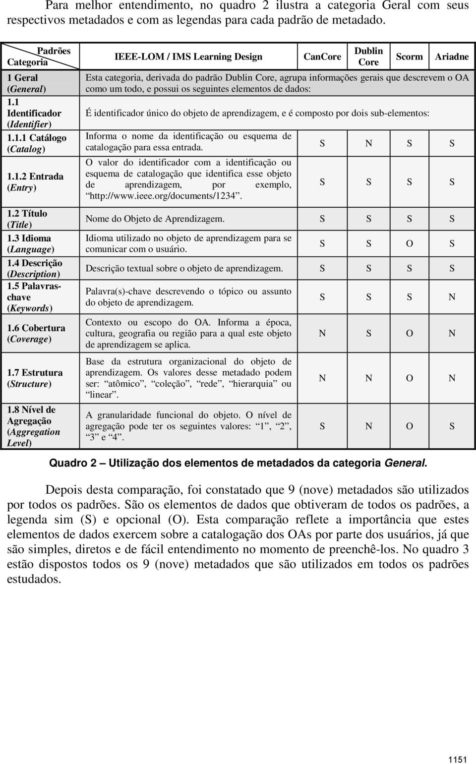 6 Cobertura (Coverage) 1.7 Estrutura (Structure) 1.