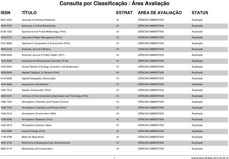 Ecosystems & Environment (Print) A1 CIÊNCIAS AMBIENTAIS Atualizado 0002-9122 American Journal of Botany A1 CIÊNCIAS AMBIENTAIS Atualizado 0090-0036 American Journal of Public Health (1971) A1