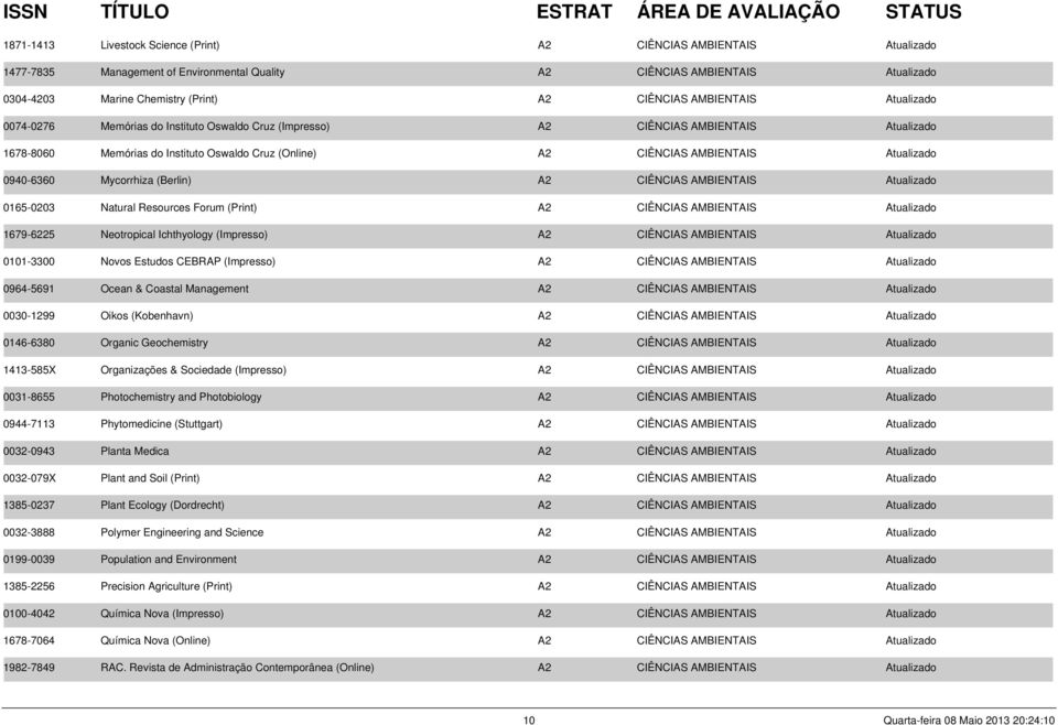 0940-6360 Mycorrhiza (Berlin) A2 CIÊNCIAS AMBIENTAIS Atualizado 0165-0203 Natural Resources Forum (Print) A2 CIÊNCIAS AMBIENTAIS Atualizado 1679-6225 Neotropical Ichthyology (Impresso) A2 CIÊNCIAS