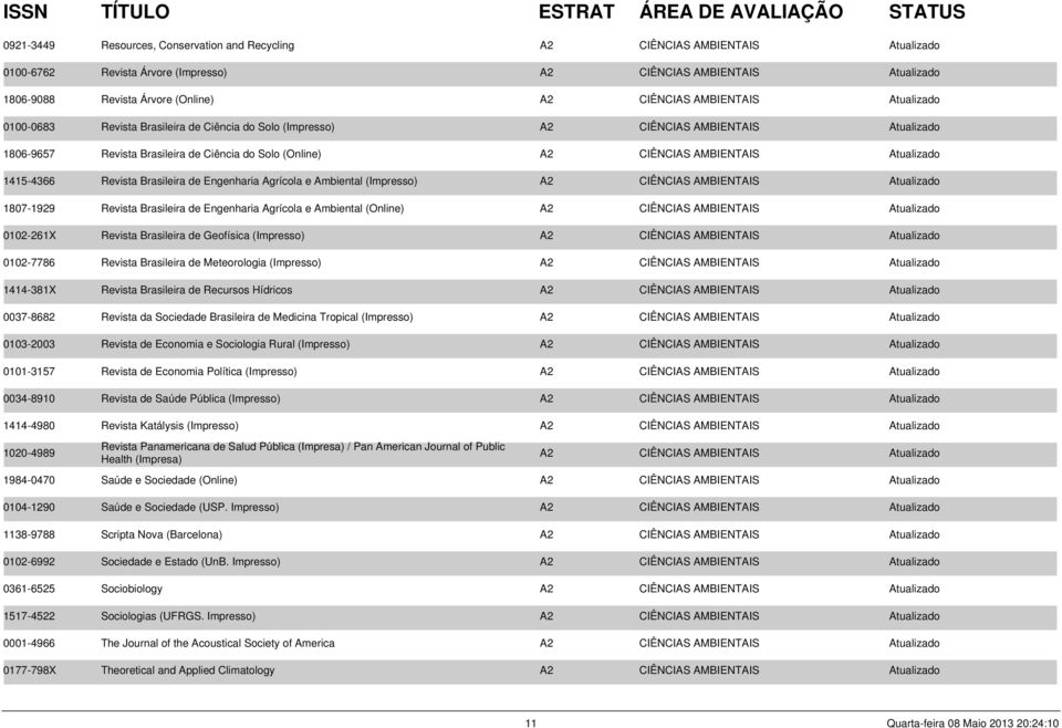 Atualizado 1415-4366 Revista Brasileira de Engenharia Agrícola e Ambiental (Impresso) A2 CIÊNCIAS AMBIENTAIS Atualizado 1807-1929 Revista Brasileira de Engenharia Agrícola e Ambiental (Online) A2