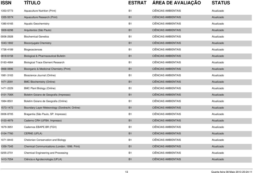 AMBIENTAIS Atualizado 1726-4189 Biogeosciences B1 CIÊNCIAS AMBIENTAIS Atualizado 0918-6158 Biological & Pharmaceutical Bulletin B1 CIÊNCIAS AMBIENTAIS Atualizado 0163-4984 Biological Trace Element