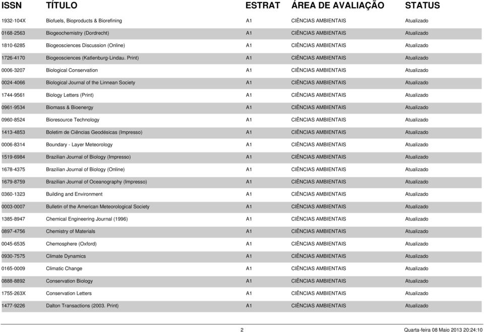 Print) A1 CIÊNCIAS AMBIENTAIS Atualizado 0006-3207 Biological Conservation A1 CIÊNCIAS AMBIENTAIS Atualizado 0024-4066 Biological Journal of the Linnean Society A1 CIÊNCIAS AMBIENTAIS Atualizado