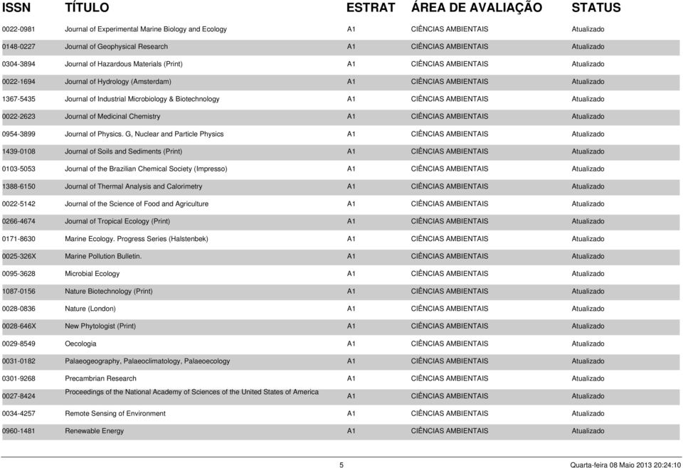 A1 CIÊNCIAS AMBIENTAIS Atualizado 0022-2623 Journal of Medicinal Chemistry A1 CIÊNCIAS AMBIENTAIS Atualizado 0954-3899 Journal of Physics.