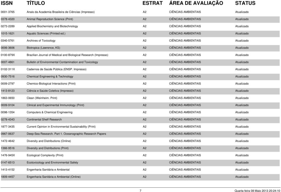 ) A2 CIÊNCIAS AMBIENTAIS Atualizado 0340-5761 Archives of Toxicology A2 CIÊNCIAS AMBIENTAIS Atualizado 0006-3606 Biotropica (Lawrence, KS) A2 CIÊNCIAS AMBIENTAIS Atualizado 0100-879X Brazilian