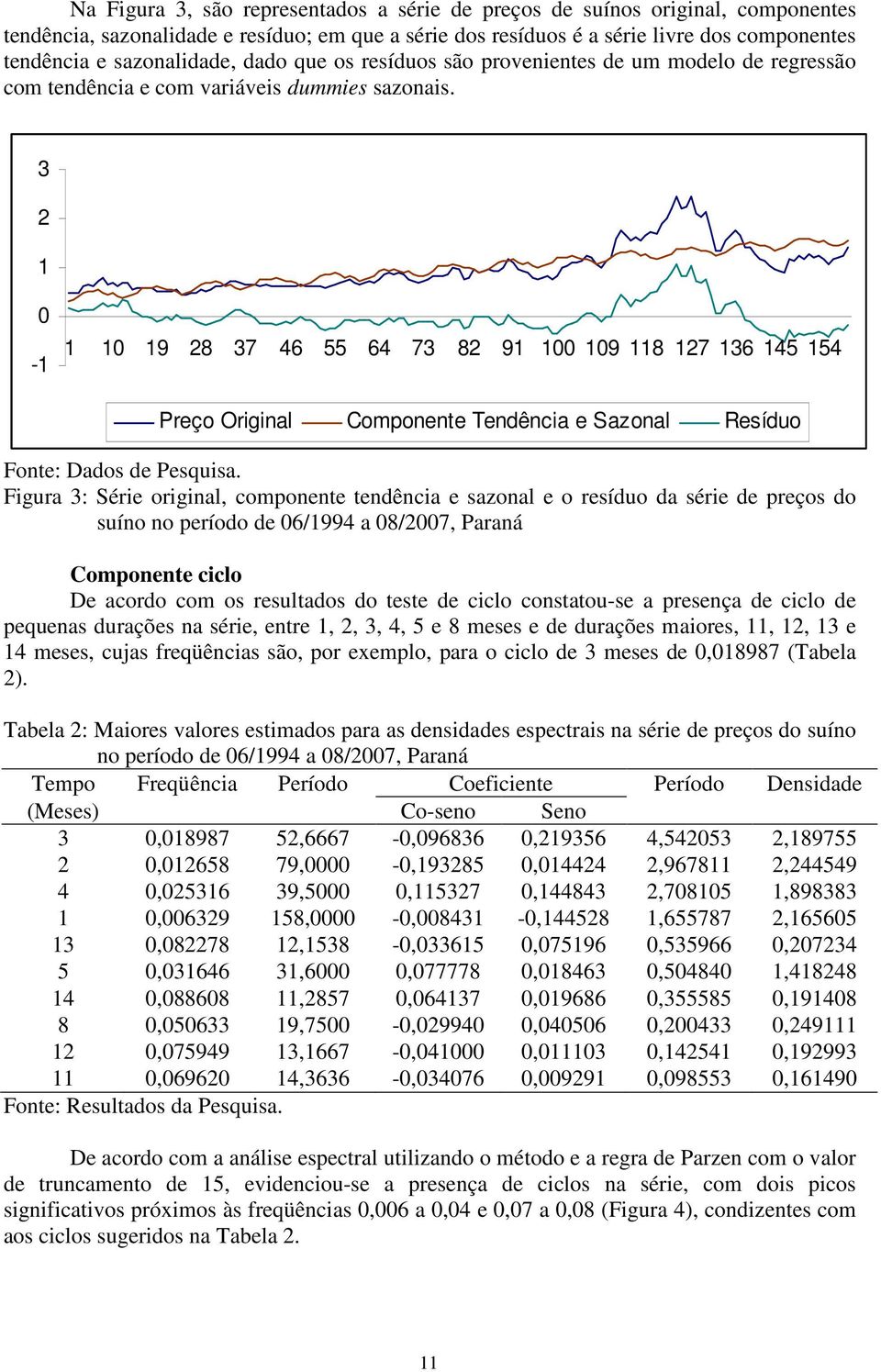 3-9 8 37 46 55 64 73 8 9 9 8 7 36 45 54 Preço Original Componene Tendência e Sazonal Resíduo Fone: Dados de Pesquisa.