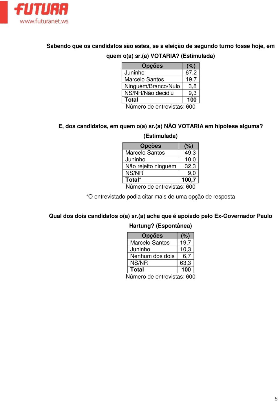 (a) NÃO VOTARIA em hipótese alguma?