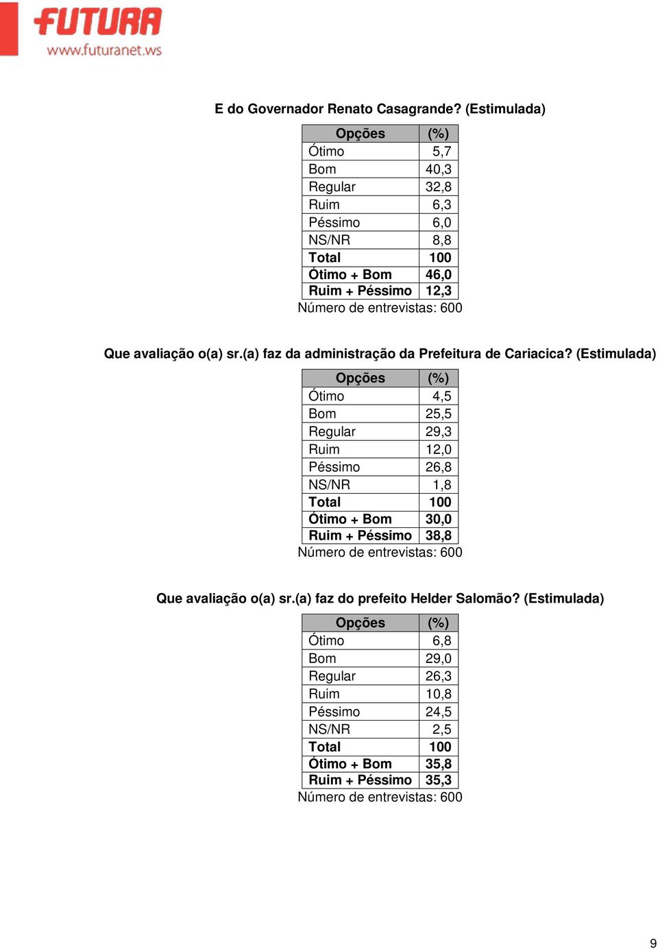 o(a) sr.(a) faz da administração da Prefeitura de Cariacica?