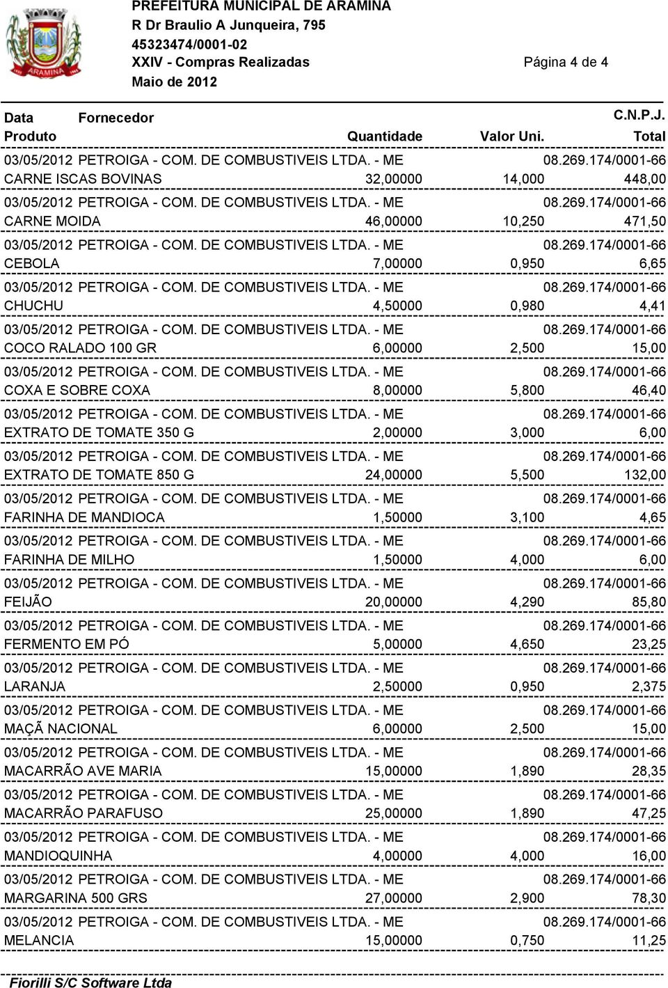 4,65 FARINHA DE MILHO 1,50000 4,000 6,00 FEIJÃO 20,00000 4,290 85,80 FERMENTO EM PÓ 5,00000 4,650 23,25 LARANJA 2,50000 0,950 2,375 MAÇÃ NACIONAL 6,00000 2,500 15,00