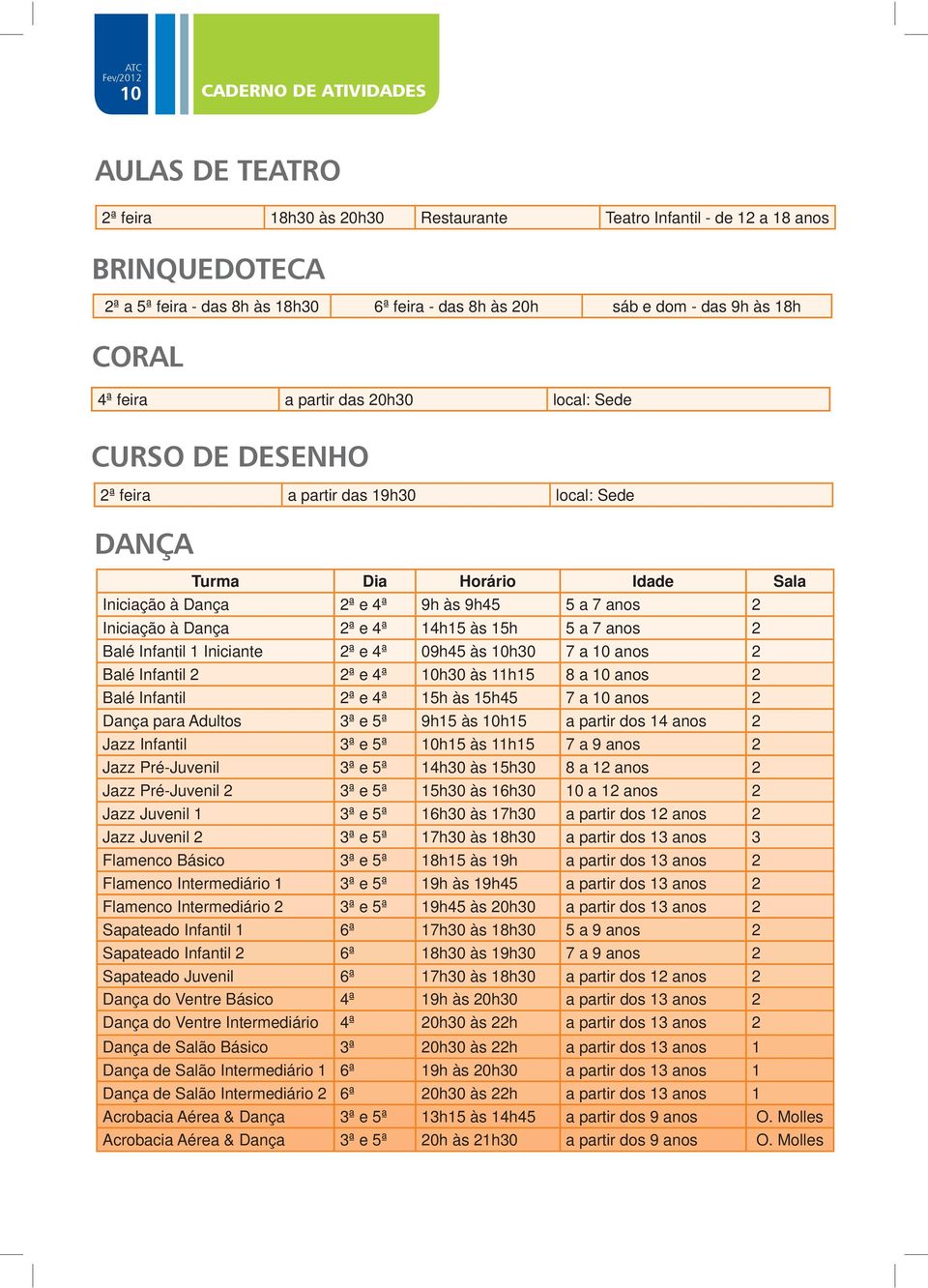 Iniciação à Dança 2ª e 4ª 14h15 às 15h 5 a 7 anos 2 Balé Infantil 1 Iniciante 2ª e 4ª 09h45 às 10h30 7 a 10 anos 2 Balé Infantil 2 2ª e 4ª 10h30 às 11h15 8 a 10 anos 2 Balé Infantil 2ª e 4ª 15h às