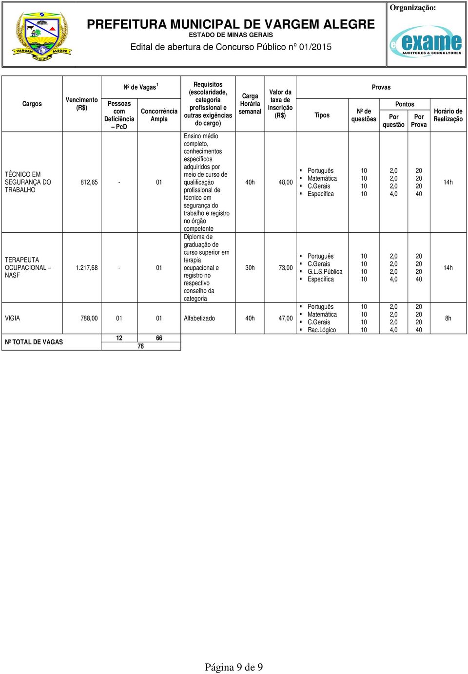 217,68-01, conhecimentos específicos adquiridos por meio de curso de qualificação profissional de