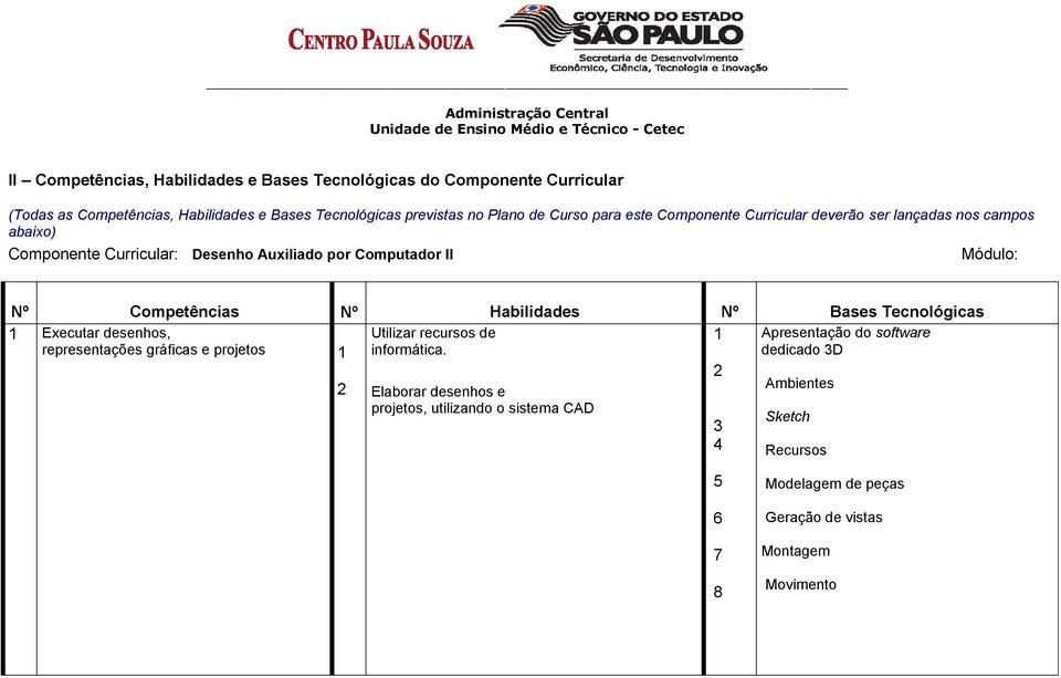 Competências Nº Habilidades Nº Bases Tecnológicas 1 Executar desenhos, Utilizar recursos de 1 Apresentação do software representações gráficas e projetos 1