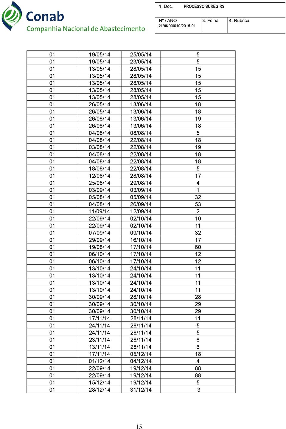 22/08/14 5 01 12/08/14 28/08/14 17 01 25/08/14 29/08/14 4 01 03/09/14 03/09/14 1 01 05/08/14 05/09/14 32 01 04/08/14 26/09/14 53 01 11/09/14 12/09/14 2 01 22/09/14 02/10/14 10 01 22/09/14 02/10/14 11