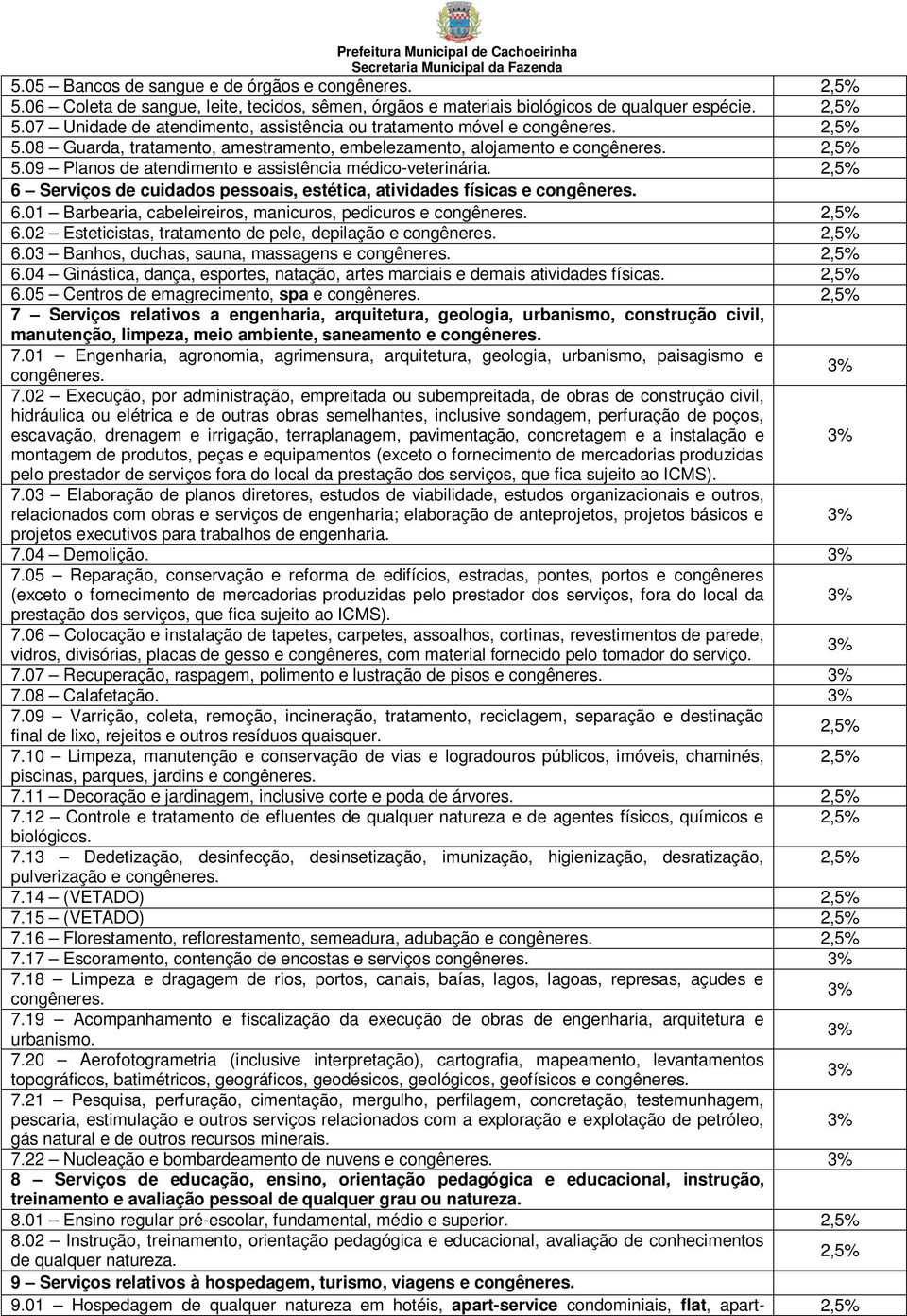 01 Barbearia, cabeleireiros, manicuros, pedicuros e 6.02 Esteticistas, tratamento de pele, depilação e 6.03 Banhos, duchas, sauna, massagens e 6.