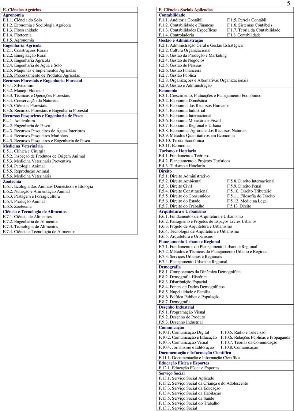 Silvicultura E.3.2. Manejo Florestal E.3.3. Técnicas e Operações Florestais E.3.4. Conservação da Natureza E.3.5. Ciências Florestais E.3.6.