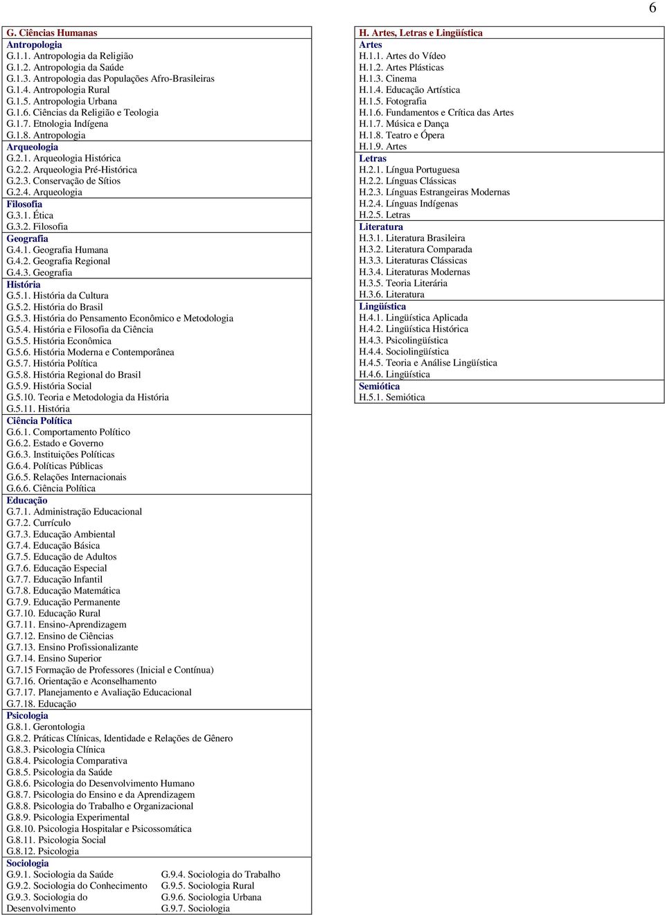 Conservação de Sítios G.2.4. Arqueologia Filosofia G.3.1. Ética G.3.2. Filosofia Geografia G.4.1. Geografia Humana G.4.2. Geografia Regional G.4.3. Geografia História G.5.1. História da Cultura G.5.2. História do Brasil G.