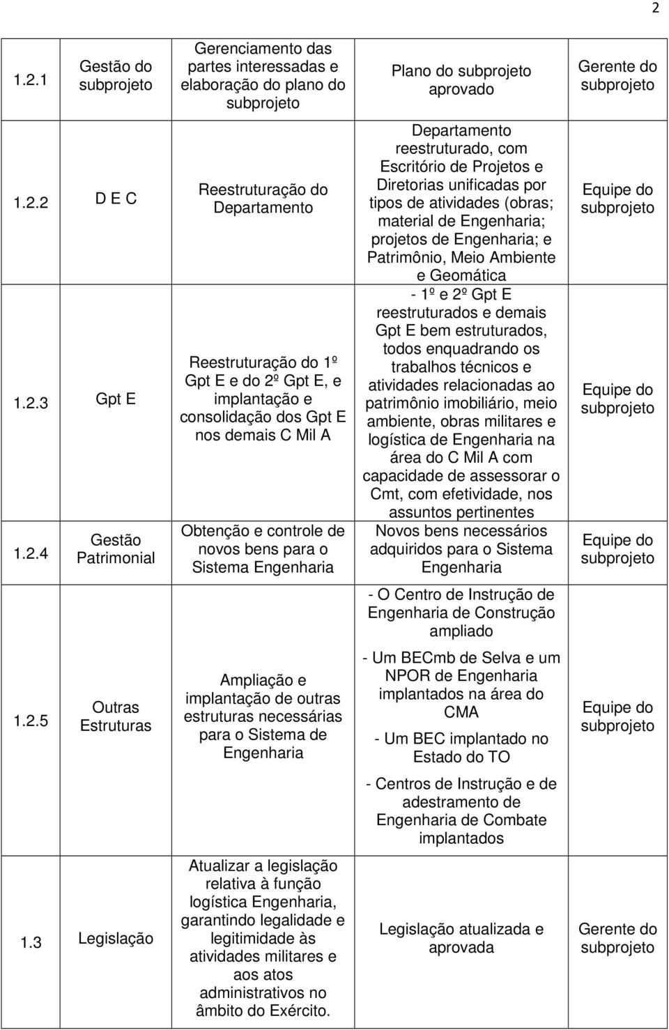 e Geomática - 1º e 2º Gpt E reestruturados e demais Gpt E bem estruturados, todos enquadrando os trabalhos técnicos e relacionadas ao patrimônio imobiliário, meio ambiente, obras militares e