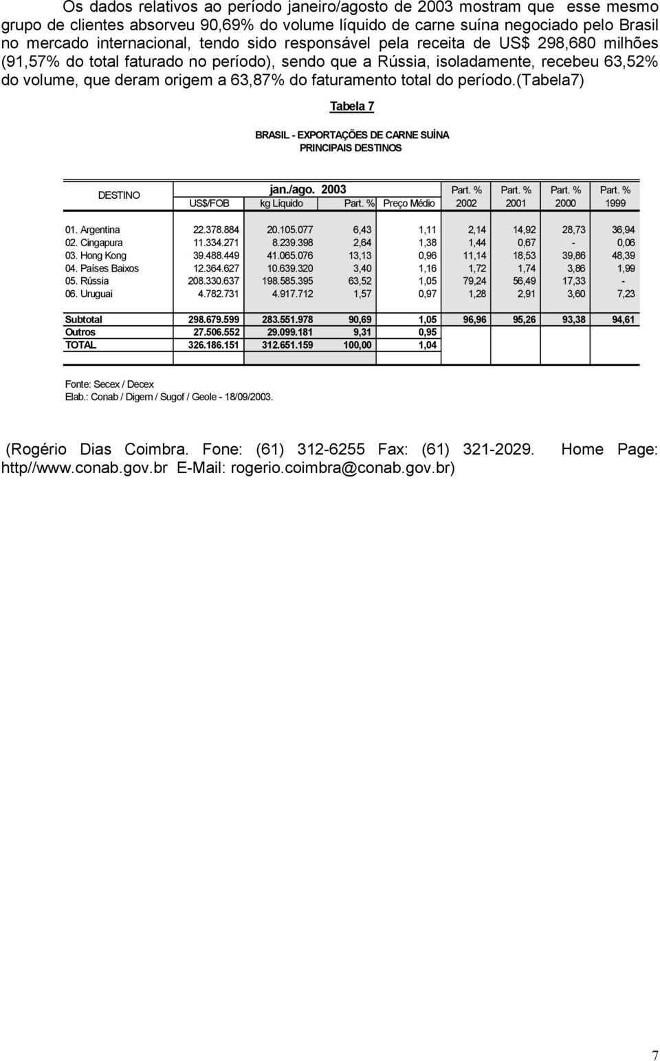 do período.(tabela7) Tabela 7 BRASIL - EXPORTAÇÕES DE CARNE SUÍNA PRINCIPAIS DESTINOS DESTINO jan./ago. 2003 Part. % Part. % Part. % Part. % US$/FOB kg Líquido Part.