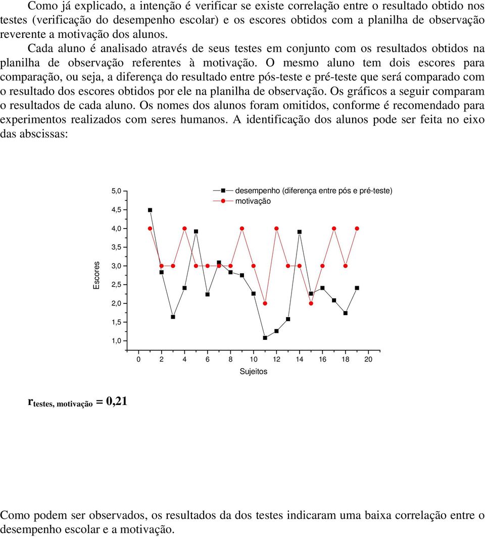 O mesmo aluno tem dois escores para comparação, ou seja, a diferença do resultado entre pós-teste e pré-teste que será comparado com o resultado dos escores obtidos por ele na planilha de observação.