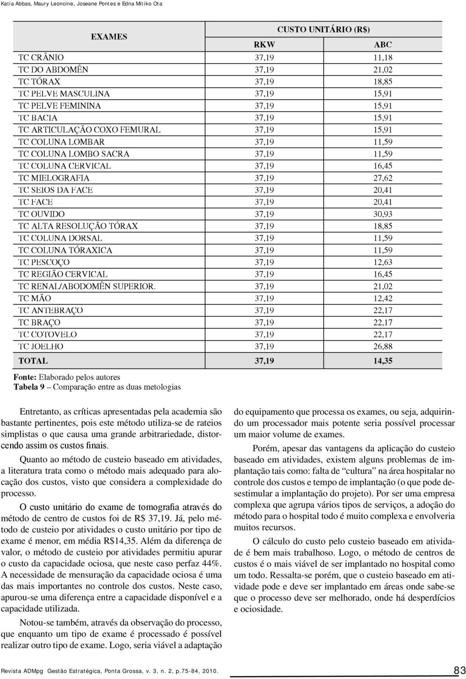 Quanto ao método de custeio baseado em atividades, a literatura trata como o método mais adequado para alocação dos custos, visto que considera a complexidade do processo.