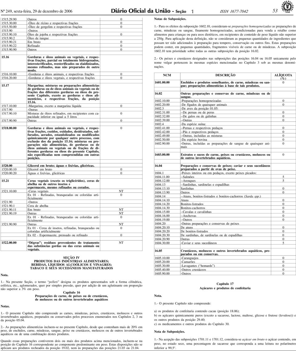 16 Gorduras e óleos animais ou vegetais, e respectivas frações, parcial ou totalmente hidrogenados, interesterificados, reesterificados ou elaidinizados, mesmo refinados, mas não preparados de outro