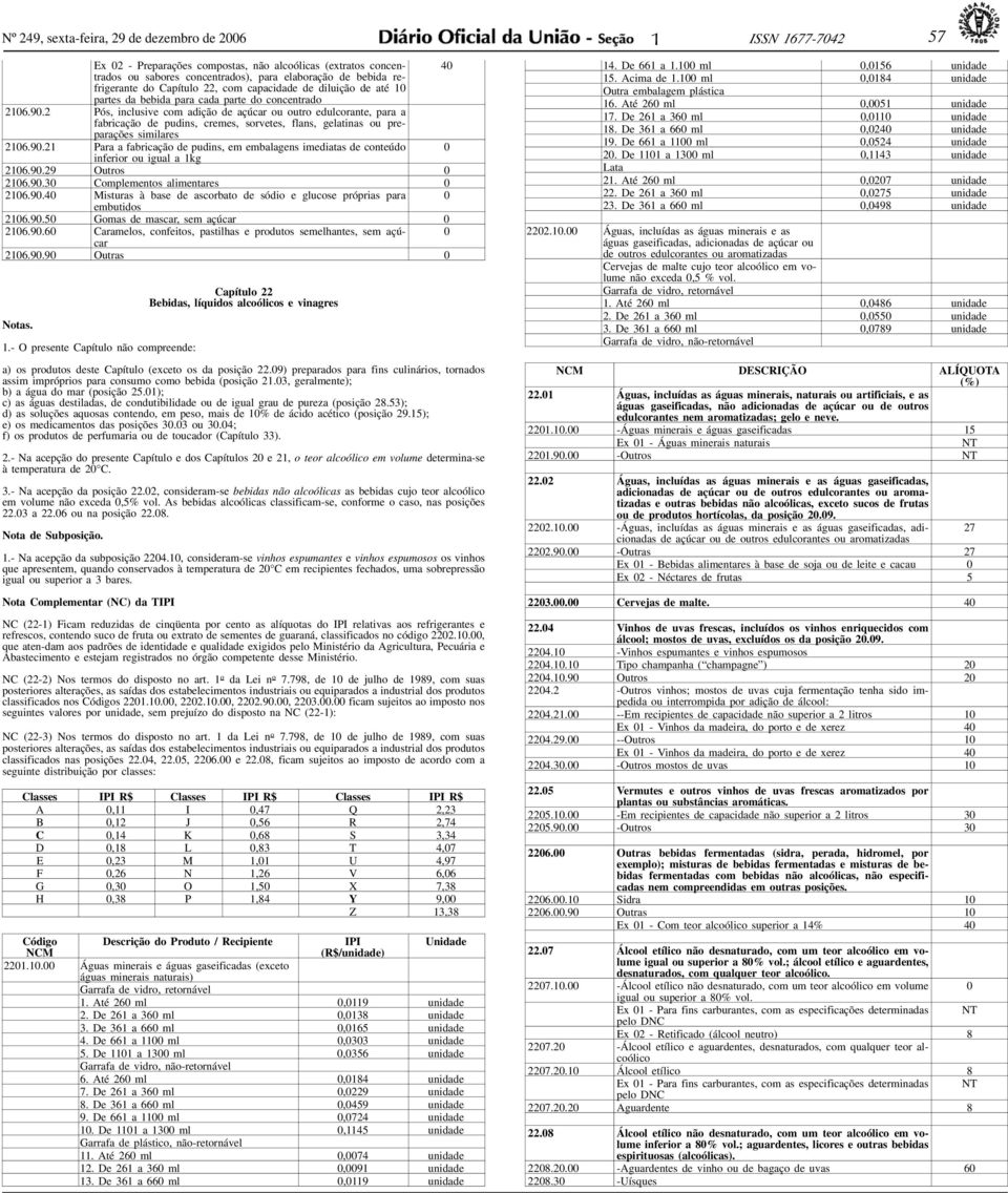 2 Pós, inclusive com adição de açúcar ou outro edulcorante, para a fabricação de pudins, cremes, sorvetes, flans, gelatinas ou preparações similares 216.9.