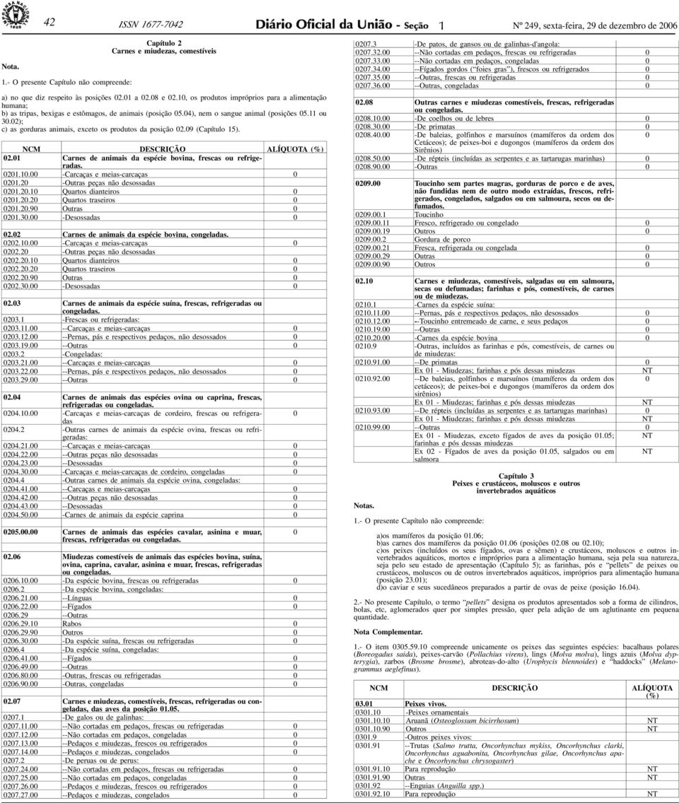 2); c) as gorduras animais, exceto os produtos da posição 2.9 (Capítulo 1). NCM DESCRIÇÃO ALÍQUOTA 2.1 Carnes de animais da espécie bovina, frescas ou refrigeradas. 21.1. -Carcaças e meias-carcaças 21.