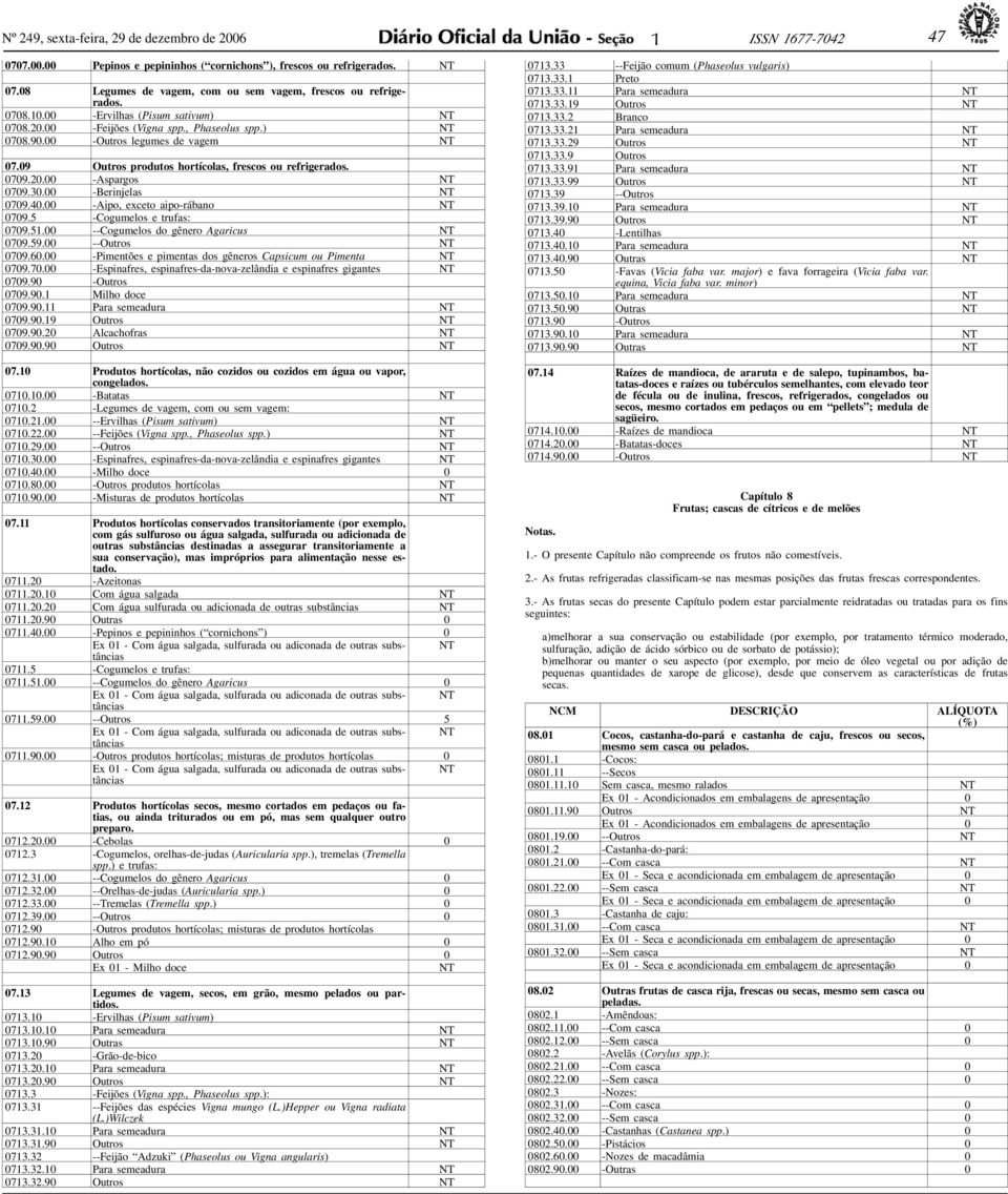 -Aipo, exceto aipo-rábano 79. -Cogumelos e trufas: 79.1. --Cogumelos do gênero Agaricus 79.9. --Outros 79.6. -Pimentões e pimentas dos gêneros Capsicum ou Pimenta 79.7. -Espinafres, espinafres-da-nova-zelândia e espinafres gigantes 79.